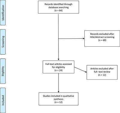 Systematic Review of Functional Mapping and Cortical Reorganization in the Setting of Arteriovenous Malformations, Redefining Anatomical Eloquence